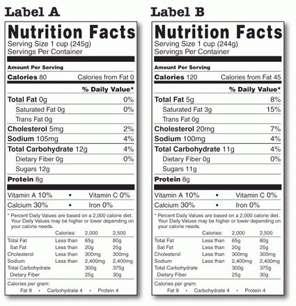 Pictures Reading Nutrition Labels Worksheet â Mindgearlabs